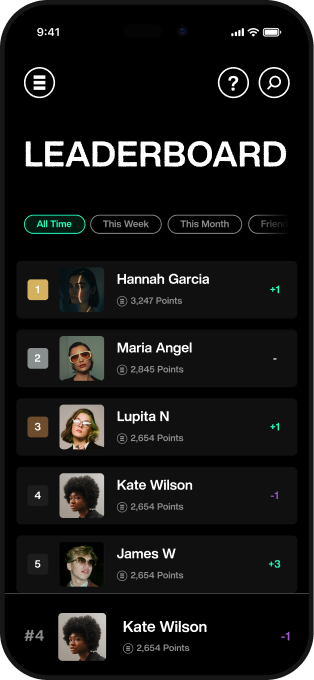 Leaderboard — Best taste in the room